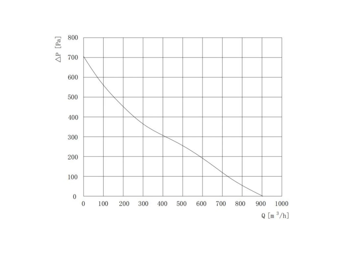 curve129 curve129